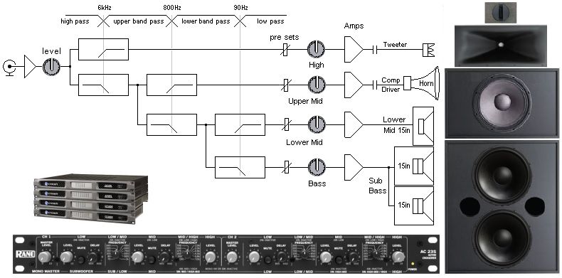 4-way Reference sound system